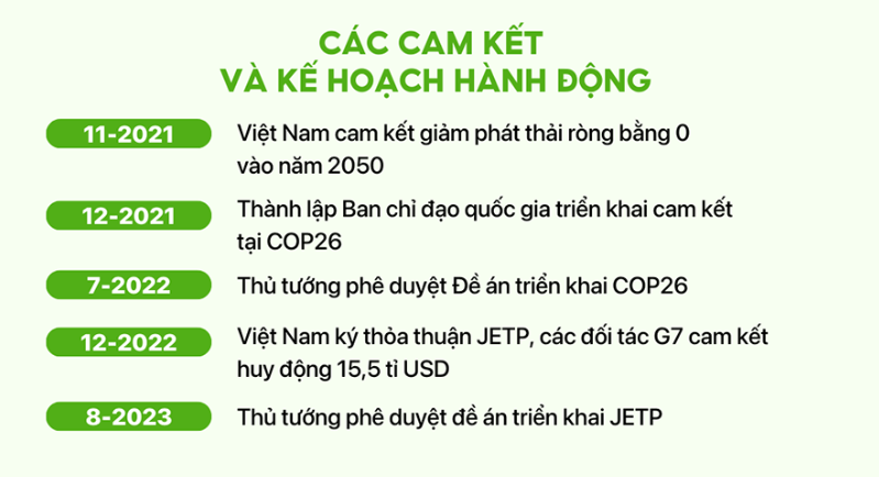 Biểu đồ kết quả phân phối trái phiếu theo Nhà đầu tư, thể hiện tỷ lệ NĐT Tổ chức 6%